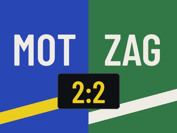 Motor Lublin odrobił dwa gole z Zagłębiem Lubin i zremisował 2:2