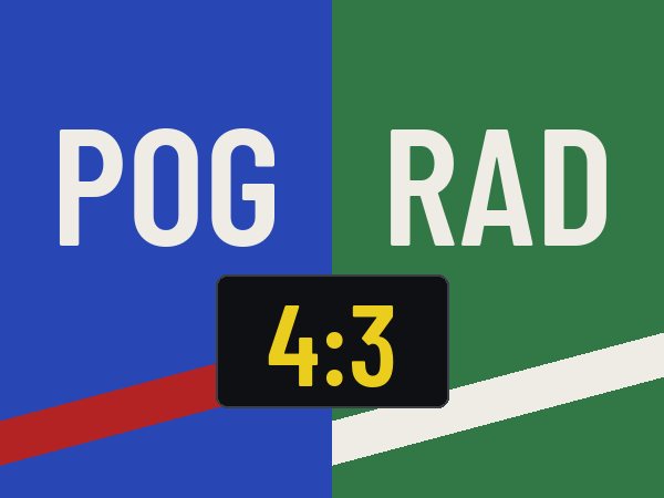 Pogoń Szczecin pokonała Radomiaka Radom w meczu z sześcioma golami w pierwszych godzinach gry