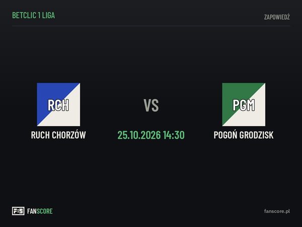 Ruch Chorzów – Pogoń Grodzisk: zapowiedź 12. kolejki Betclic 1 Ligi